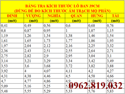 Chọn Kích thước xây mộ chuẩn thước lỗ ban phong thủy